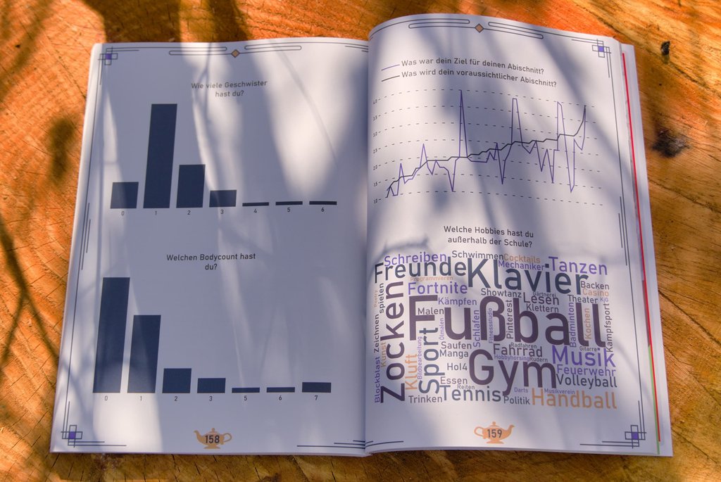 Sample spread 2 from Abizeitung 2025